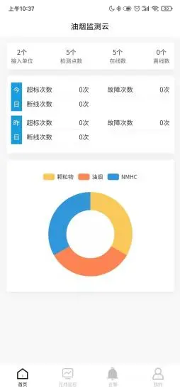 油烟监测云最新版v1.8.5 安卓版