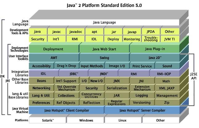 Java SE Runtime Environment(JRE7 32位)v7.0.650.20 官方最新版
