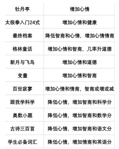 当代人生最新版本