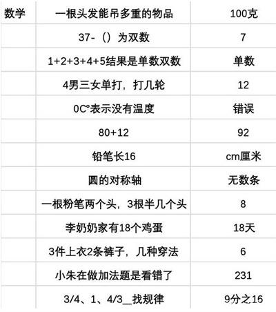 当代人生最新版本