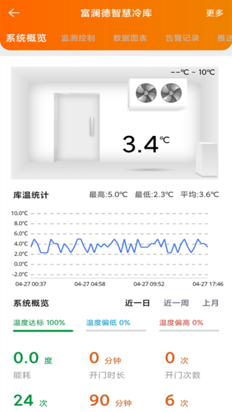 富澜德云控appv1.11.0 安卓版