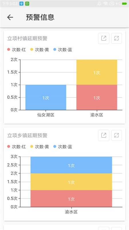 新余扶贫项目官方版v4.5.12 安卓版