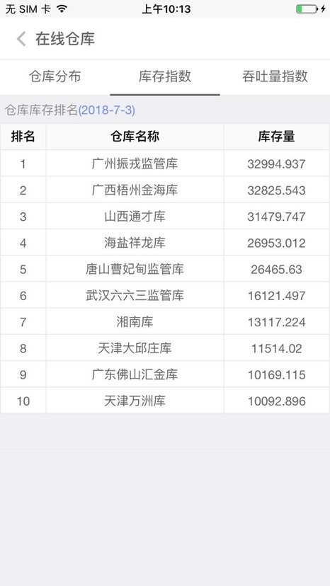 中拓云仓手机版v1.3.5 安卓版