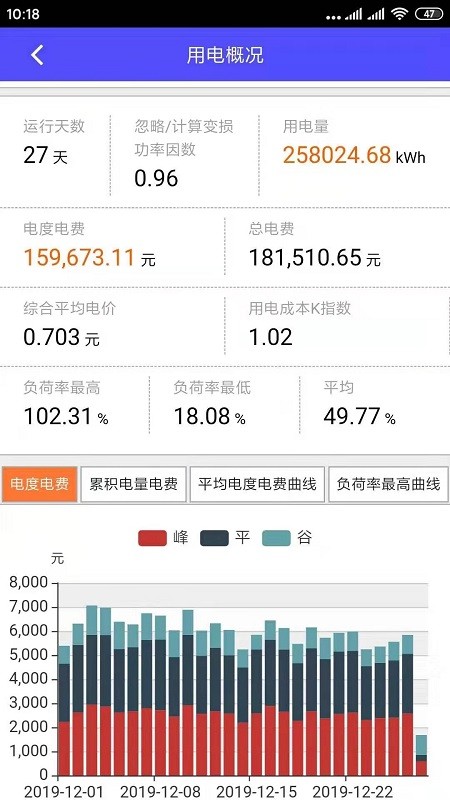 能源谷电力监测系统