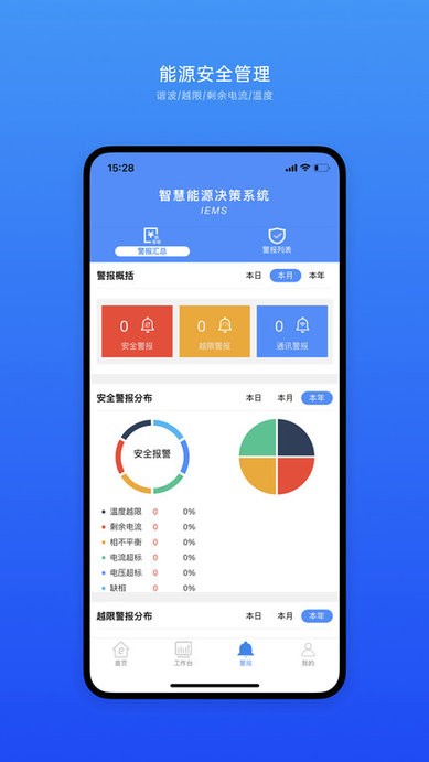 企业智慧能源管理平台手机版