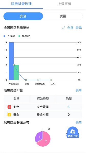 歌安云软件
