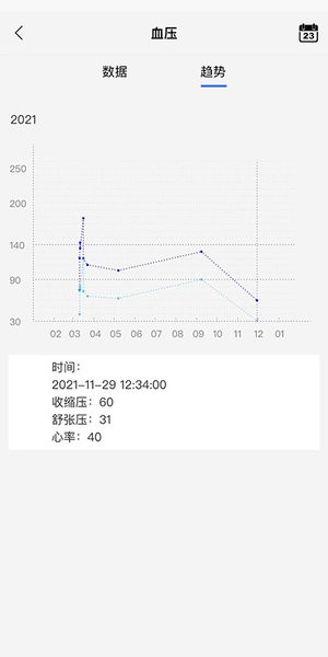 金亿帝健康appv1.6.011001 安卓版