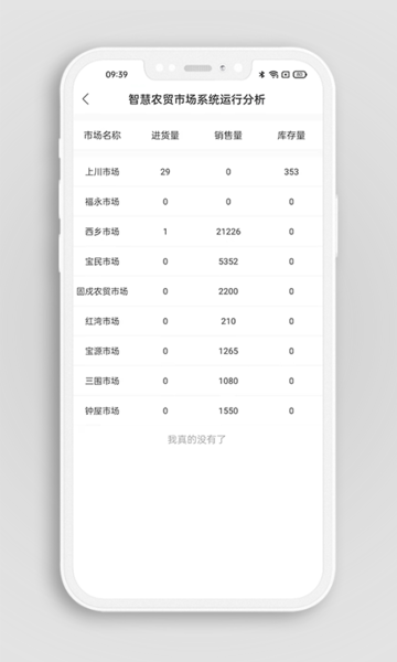 掌上农贸监管端手机版v1.0.20安卓版