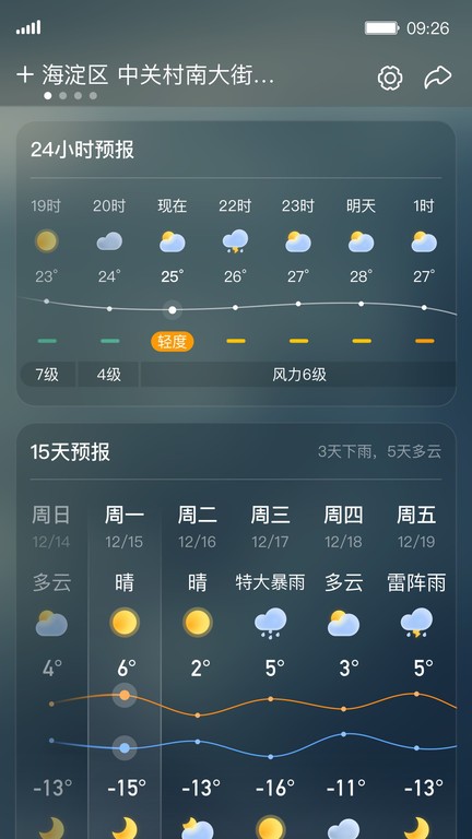 青蛙天气预报