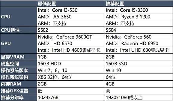 LOL英雄联盟客户端v13.9