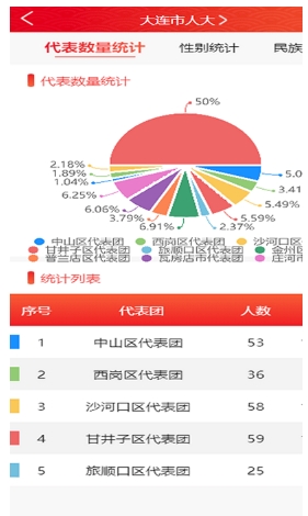 大连智慧人大履职平台v1.0.0 安卓版