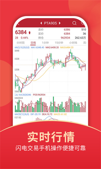 东证期货投资开户v3.0.8 最新官方安卓版