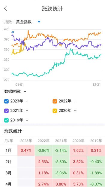 通达信期货通客户端v1.19 最新官方安卓版